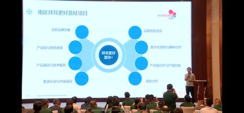 拜耳技术赋能，加速广东荔枝产业现代化进程