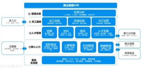 美云智数iHR系统 荣膺2020年度人力资源科技最佳产品奖的技术服务典范