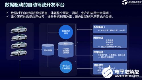 腾讯举办首个自动驾驶技术开放日，以技术服务加速产品落地